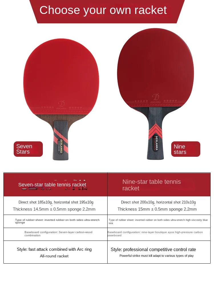 Racchetta da ping pong Racchet - Table Tennis Joola recensione e prezzo