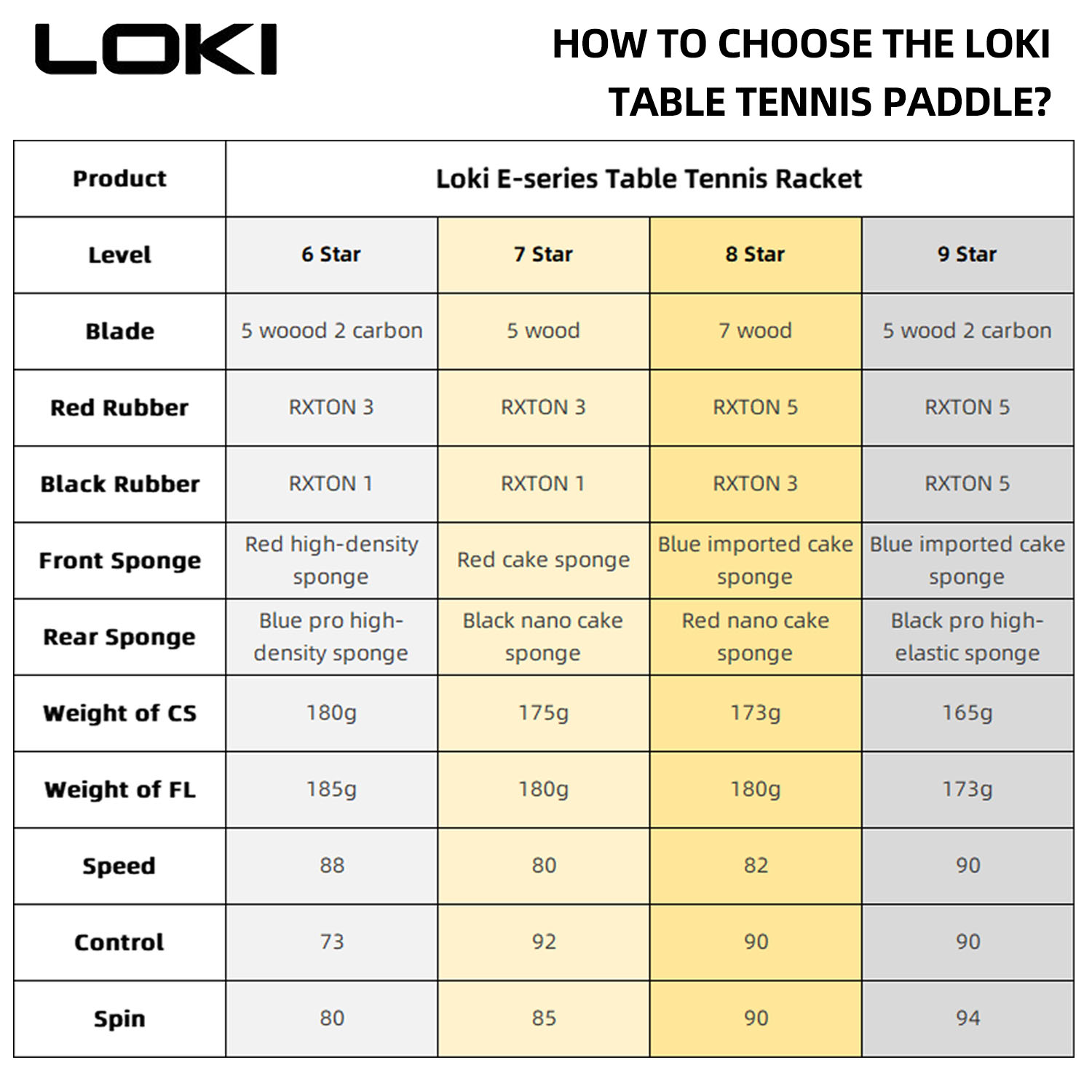 LOKI Racchetta da ping pong a  - Table Tennis Joola recensione e prezzo